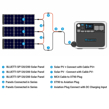 BLUETTI AC200P + Solar Panels