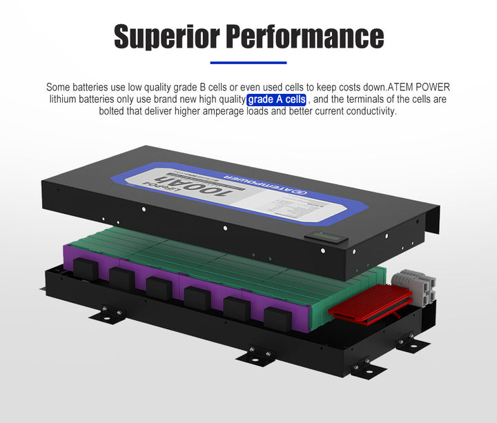 ATEMPOWER |12V 100Ah Slimline Lithium Battery LiFePO4 | Deep Cycle Battery