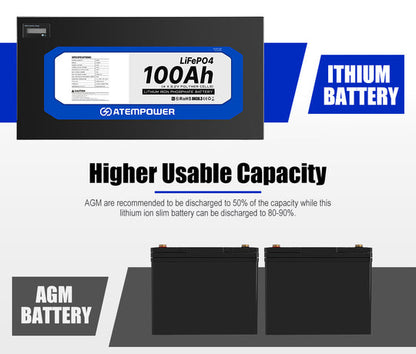 ATEMPOWER 100Ah 12V Slimline Lithium Battery LiFePO4 Deep Cycle Battery