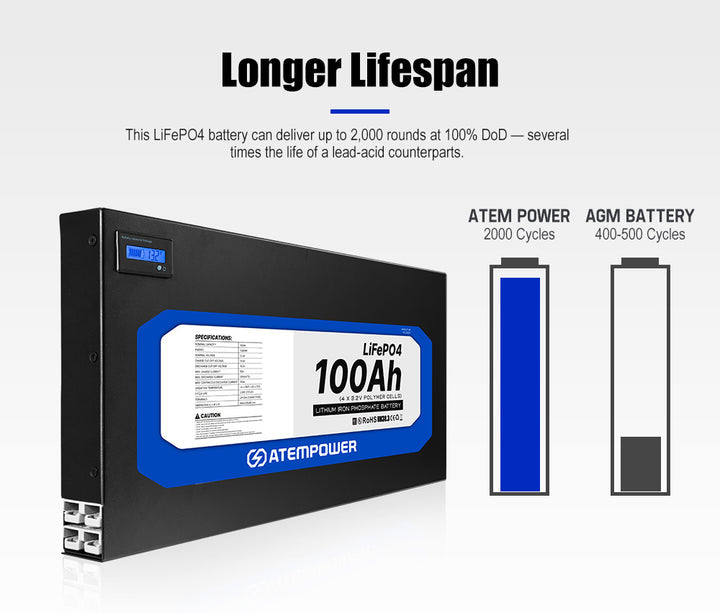 ATEMPOWER |12V 100Ah Slimline Lithium Battery LiFePO4 | Deep Cycle Battery